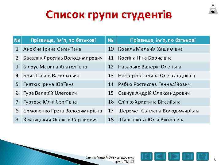 Список групи студентів № Прізвище, ім’я, по батькові 1 Анохіна Ірина Євгеніївна № Прізвище,
