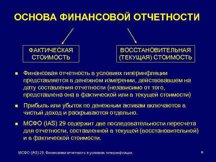 ОСНОВА ФИНАНСОВОЙ ОТЧЕТНОСТИ ФАКТИЧЕСКАЯ СТОИМОСТЬ ВОССТАНОВИТЕЛЬНАЯ (ТЕКУЩАЯ) СТОИМОСТЬ n Финансовая отчетность в условиях гиперинфляции