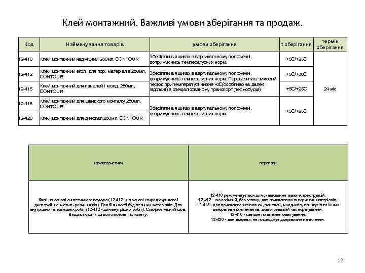 Клей монтажний. Важливі умови зберігання та продаж. Код 12 -410 12 -412 12 -415