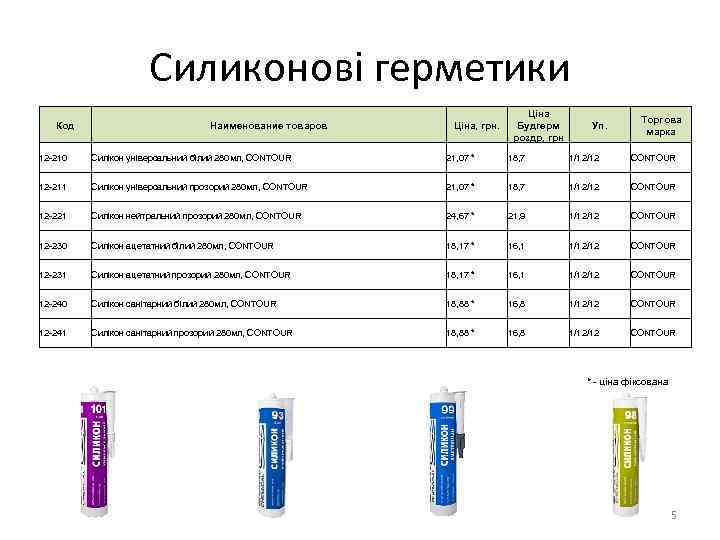 Силиконові герметики Код Наименование товаров Ціна, грн. Ціна Будгерм роздр, грн Уп. Торгова марка