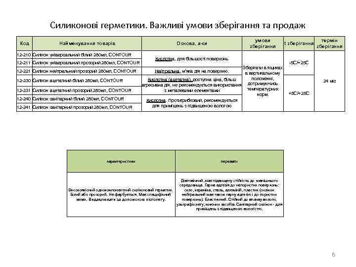 Силиконові герметики. Важливі умови зберігання та продаж Код Найменування товарів 12 -210 Силікон універсальний