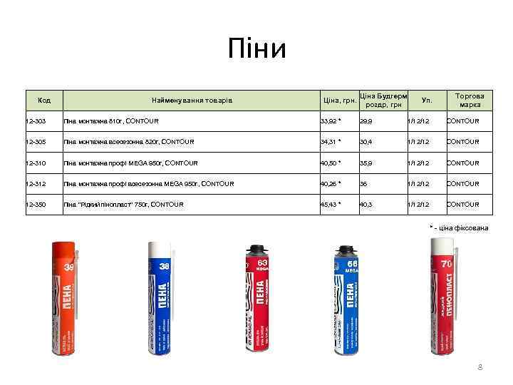 Піни Код Найменування товарів Ціна, грн. Ціна Будгерм роздр, грн Уп. Торгова марка 12