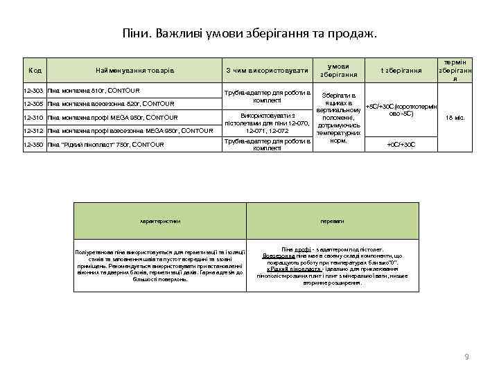 Піни. Важливі умови зберігання та продаж. Код Найменування товарів 12 -303 Піна монтажна 810