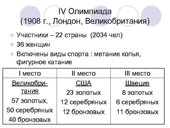 IV Олимпиада (1908 г. , Лондон, Великобритания) Участники – 22 страны (2034 чел) l