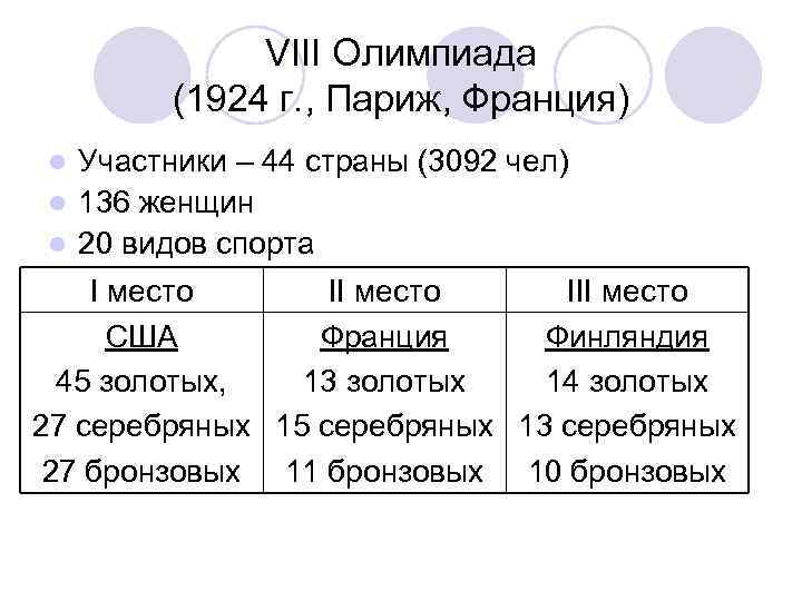 VIII Олимпиада (1924 г. , Париж, Франция) Участники – 44 страны (3092 чел) l