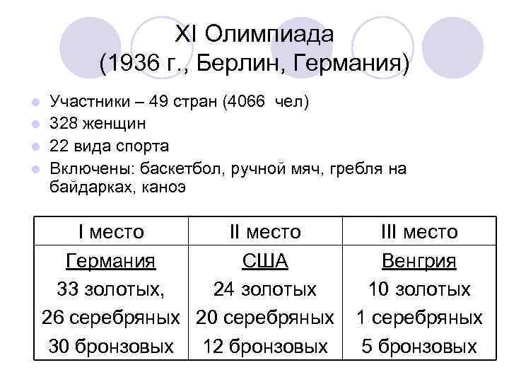 XI Олимпиада (1936 г. , Берлин, Германия) Участники – 49 стран (4066 чел) l