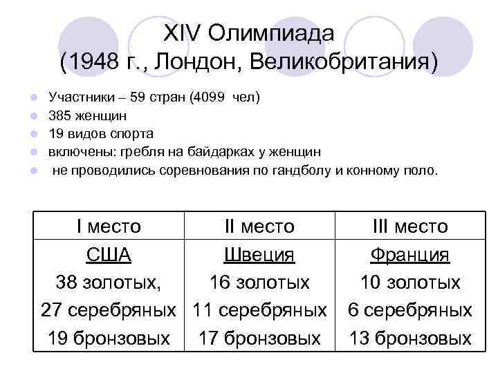 XIV Олимпиада (1948 г. , Лондон, Великобритания) l l l Участники – 59 стран