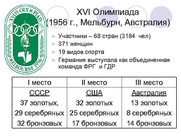 XVI Олимпиада (1956 г. , Мельбурн, Австралия) Участники – 68 стран (3184 чел) l