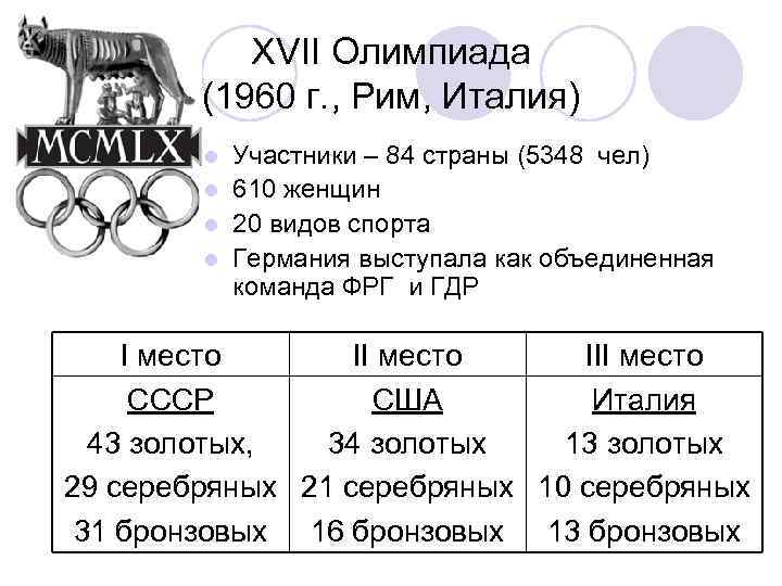 XVII Олимпиада (1960 г. , Рим, Италия) Участники – 84 страны (5348 чел) l