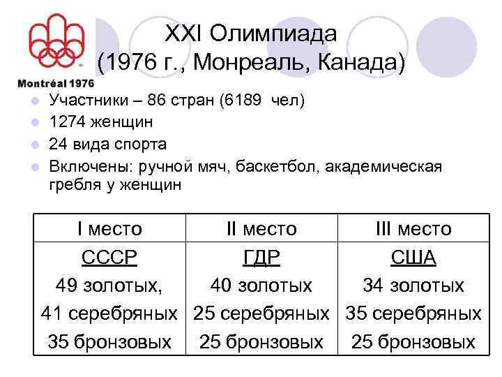 XXI Олимпиада (1976 г. , Монреаль, Канада) Участники – 86 стран (6189 чел) l