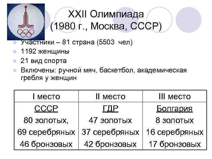 XXII Олимпиада (1980 г. , Москва, СССР) Участники – 81 страна (5503 чел) l