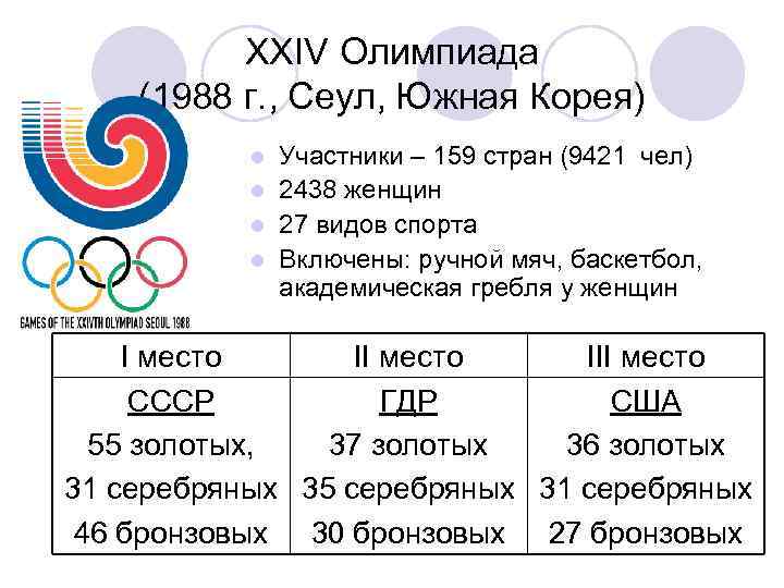 XXIV Олимпиада (1988 г. , Сеул, Южная Корея) Участники – 159 стран (9421 чел)