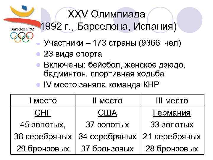 XXV Олимпиада (1992 г. , Барселона, Испания) Участники – 173 страны (9366 чел) l