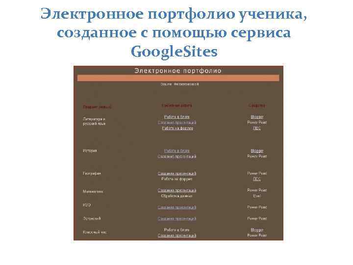 Электронное портфолио ученика, созданное с помощью сервиса Google. Sites 