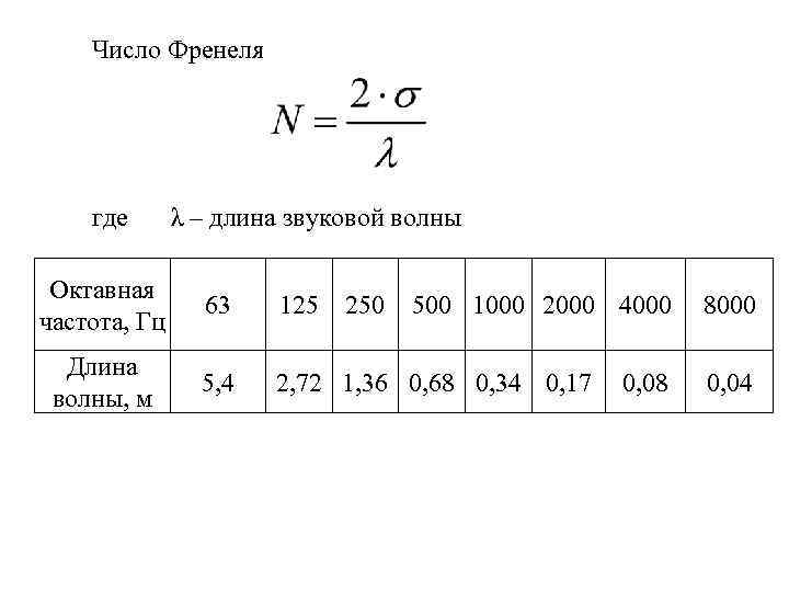 Частота звука длина. Длины звуковых волн таблица. Расчет длины звуковой волны. Длина волны 50гц звуковой. Как рассчитать длину звуковой волны.