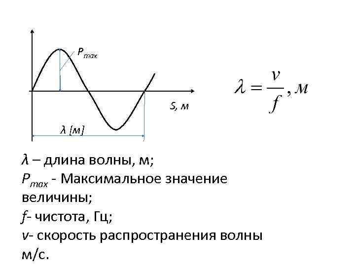 Pmax S, м λ [м] λ – длина волны, м; Pmax - Максимальное значение