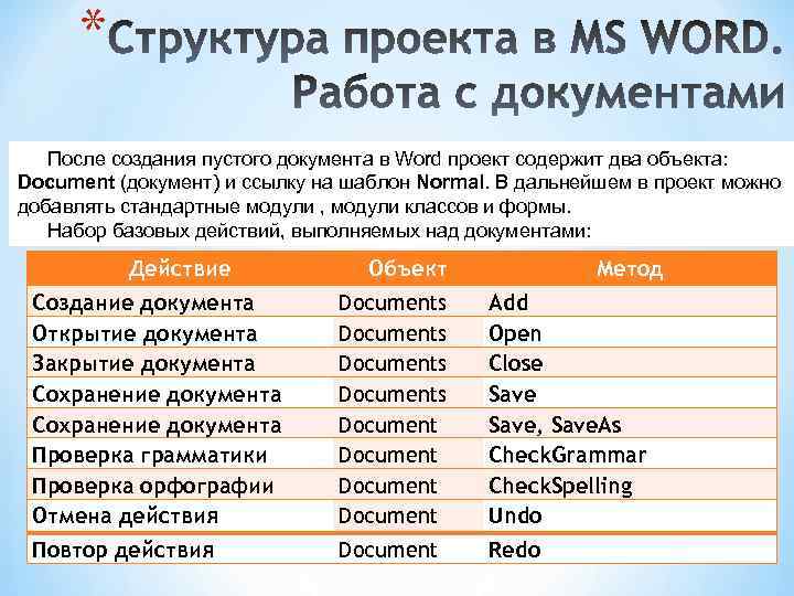 * После создания пустого документа в Word проект содержит два объекта: Document (документ) и