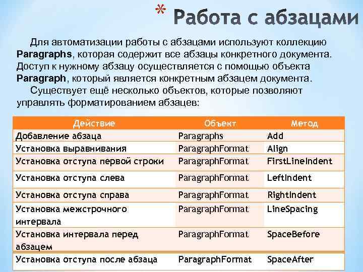 * Для автоматизации работы с абзацами используют коллекцию Paragraphs, которая содержит все абзацы конкретного