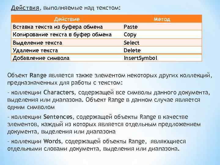 Фрагмент текста это слово предложение. Какими способами можно выделить текст. Клавиши для работы с буфером обмена. Выделение отдельных частей текста. Способы выделения текста на клавиатуре.