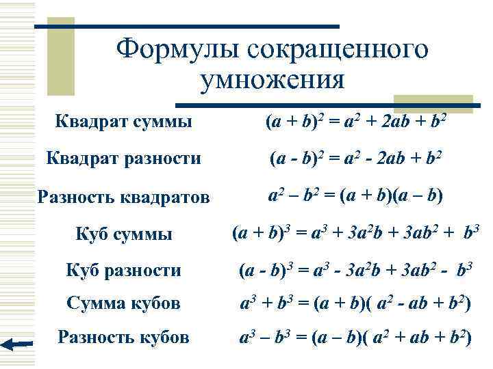 Формулы сокращенного умножения Квадрат суммы (a + b)2 = a 2 + 2 ab