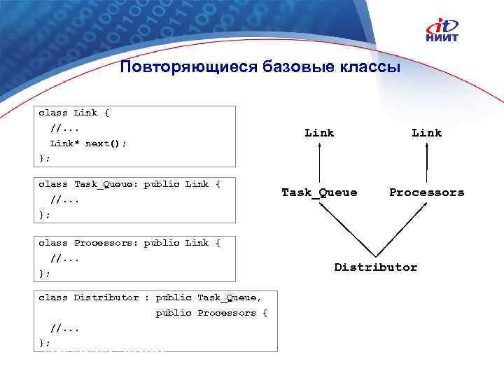 Повторяющиеся базовые классы class Link { //. . . Link* next(); Link Task_Queue Processors