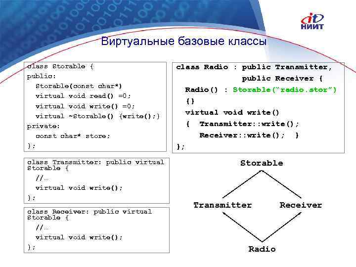 Виртуальные базовые классы class Storable { public: Storable(const char*) virtual void read() =0; virtual