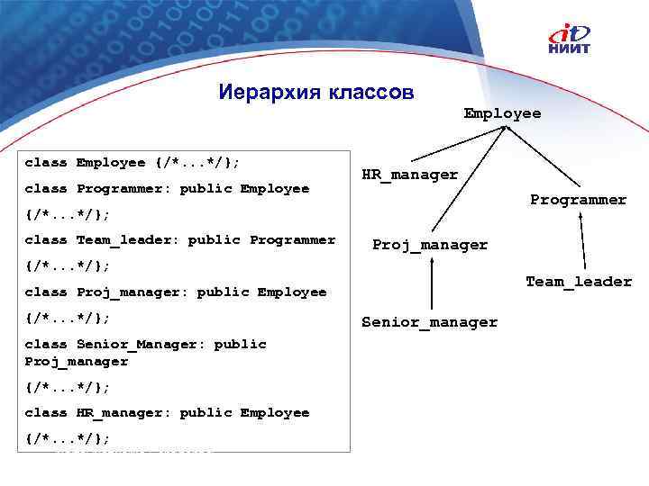 Иерархия классов Employee class Employee {/*. . . */}; class Programmer: public Employee HR_manager