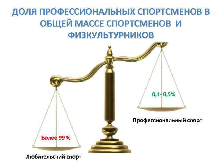 ДОЛЯ ПРОФЕССИОНАЛЬНЫХ СПОРТСМЕНОВ В ОБЩЕЙ МАССЕ СПОРТСМЕНОВ И ФИЗКУЛЬТУРНИКОВ 0, 1 - 0, 5%