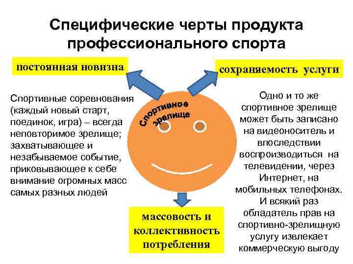 Специфические черты продукта профессионального спорта постоянная новизна сохраняемость услуги Спортивные соревнования (каждый новый старт,