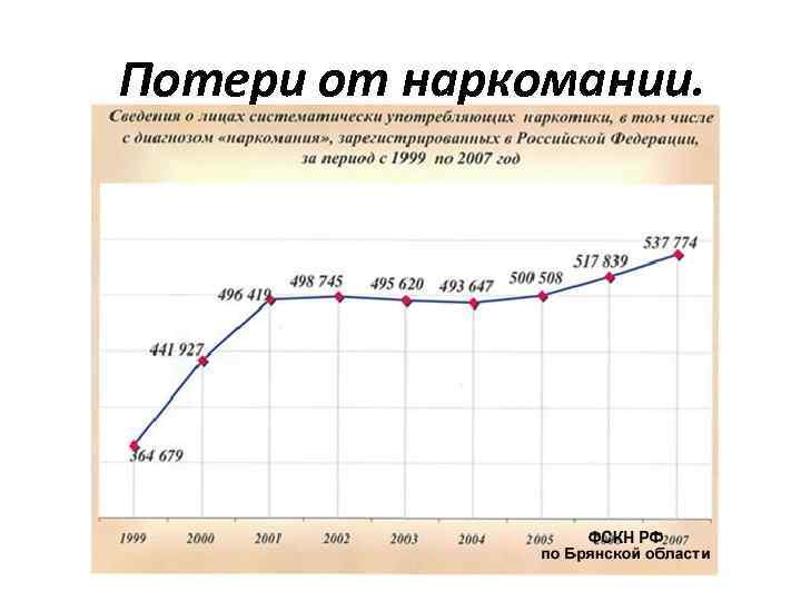 Потери от наркомании. 