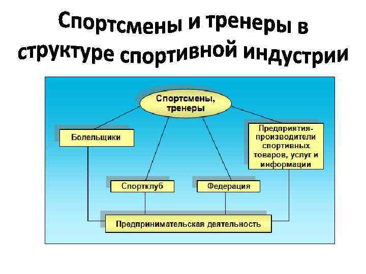 Экономически физически