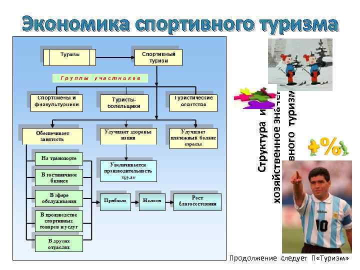 Экономика спорта