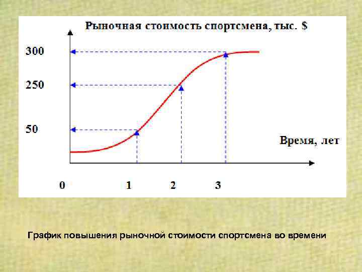 График повышения. График повышается. График улучшения качества. График поднятия. Идеальный увеличивающийся график.