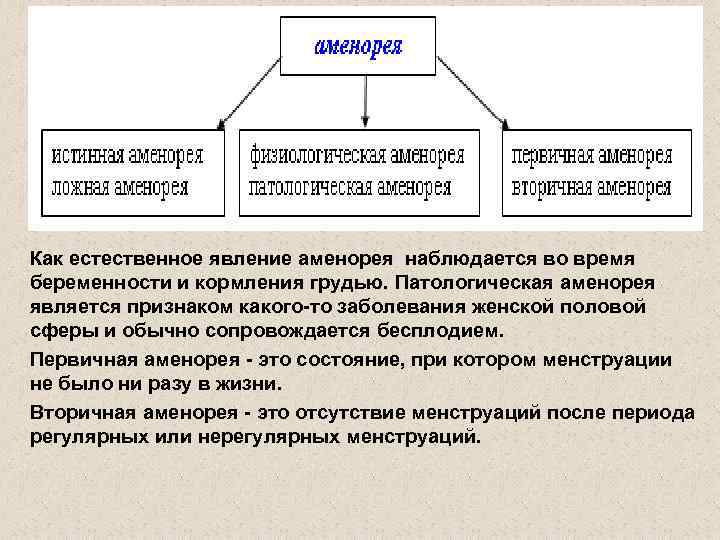 Как естественное явление аменорея наблюдается во время беременности и кормления грудью. Патологическая аменорея является