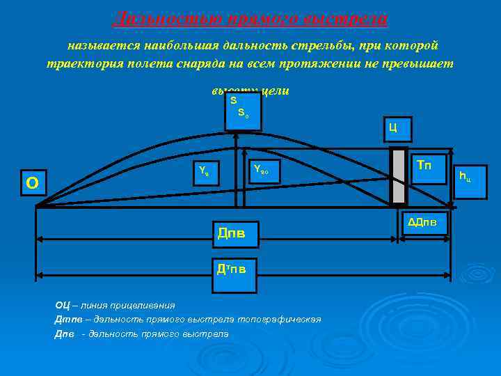 Дальностью прямого выстрела называется наибольшая дальность стрельбы, при которой траектория полета снаряда на всем