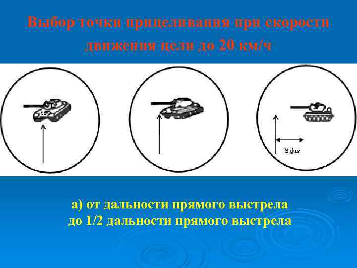 Выбор точки прицеливания при скорости движения цели до 20 км/ч а) от дальности прямого