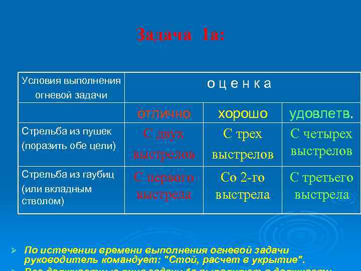 Внутренняя ошибка в ходе выполнения задачи имя задачи постоянная защита файлов код ошибки 7