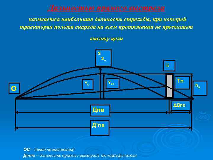 Дальностью прямого выстрела называется наибольшая дальность стрельбы, при которой траектория полета снаряда на всем