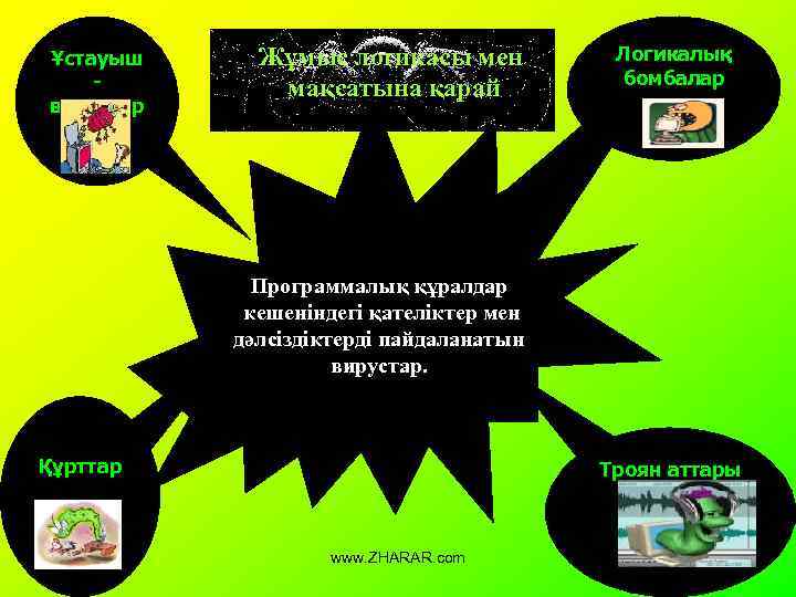 Ұстауыш вирустар Жұмыс логикасы мен мақсатына қарай Логикалық бомбалар Программалық құралдар кешеніндегі қателіктер мен