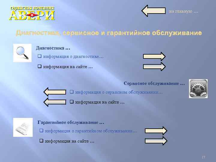на главную … Диагностика, сервисное и гарантийное обслуживание Диагностика … q информация о диагностике…