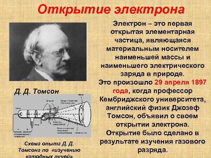 Презентация на тему открытие электрона