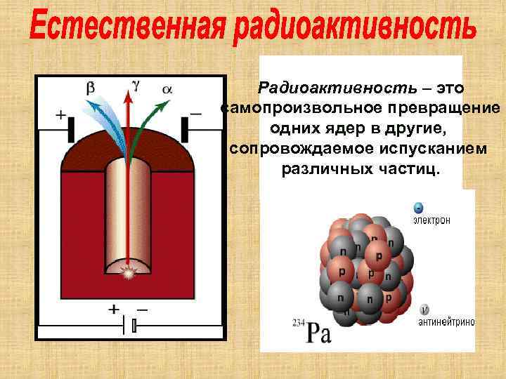 Радиоактивность – это самопроизвольное превращение одних ядер в другие, сопровождаемое испусканием различных частиц. 