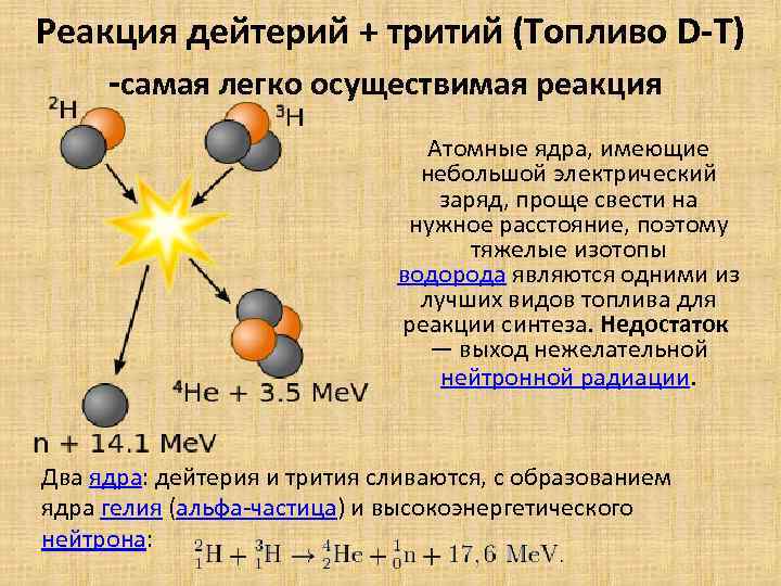 Выделение энергии при ядерных реакциях