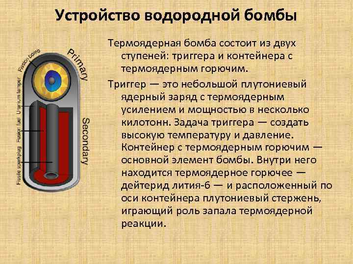 Устройство термоядерной бомбы схема