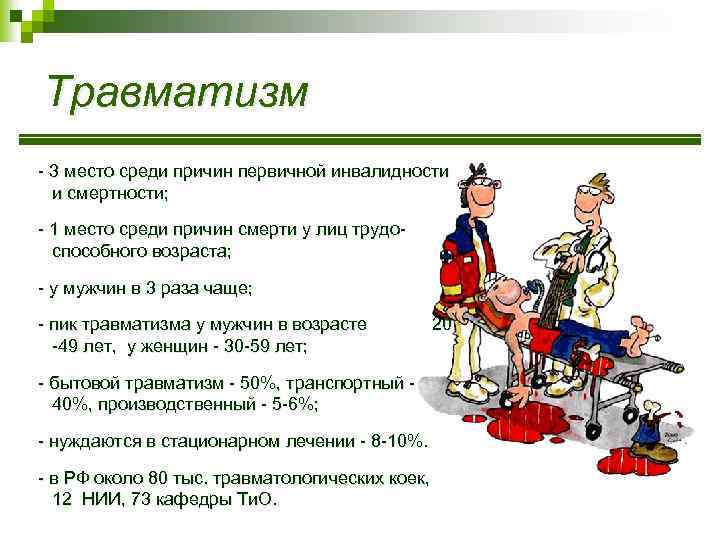 Травматизм - 3 место среди причин первичной инвалидности и смертности; - 1 место среди