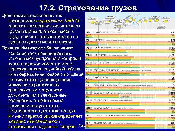 17. 2. Страхование грузов Цель такого страхования, так называемого страхования КАРГО - защитить экономические