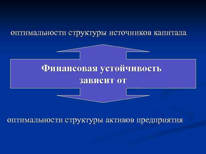 оптимальности структуры источников капитала Финансовая устойчивость зависит от оптимальности структуры активов предприятия 