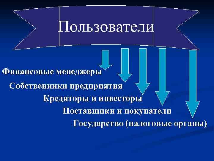Пользователи Финансовые менеджеры Собственники предприятия Кредиторы и инвесторы Поставщики и покупатели Государство (налоговые органы)