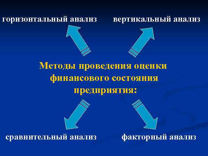 горизонтальный анализ вертикальный анализ Методы проведения оценки финансового состояния предприятия: сравнительный анализ факторный анализ