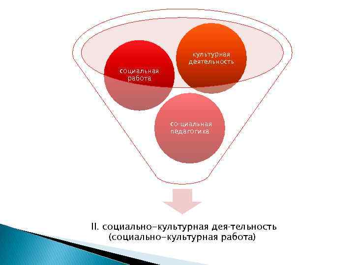 Социально культурная деятельность